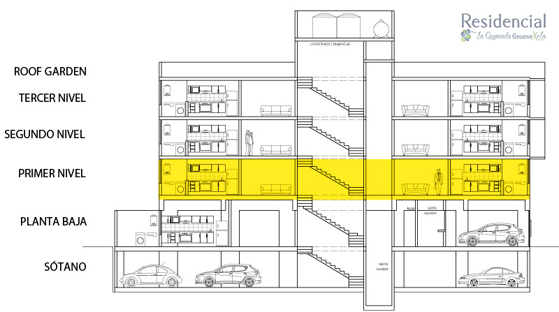 PLANTA ARQUITECTÓNICA N1 Info