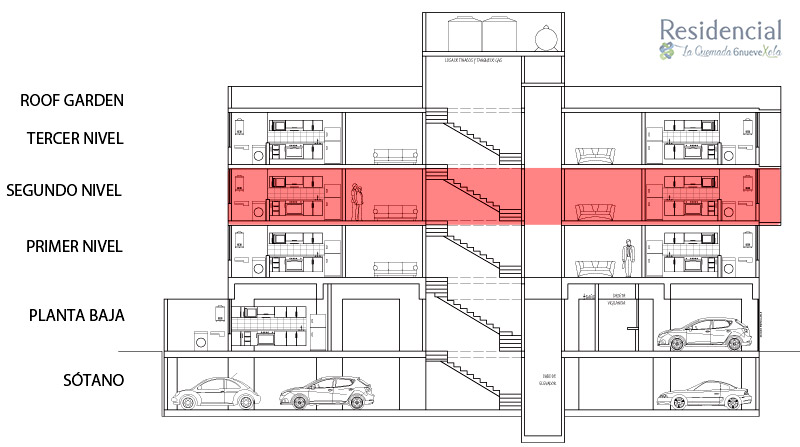 PLANTA ARQUITECTÓNICA N2 Info
