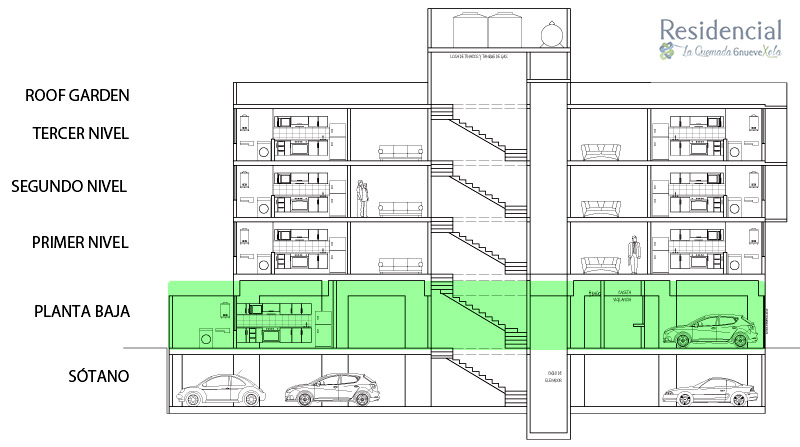 PLANTA ARQUITECTÓNICA PB Info