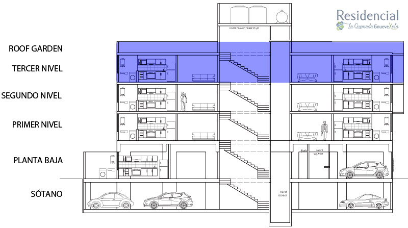 PLANTA ARQUITECTÓNICA Roof Garden Info